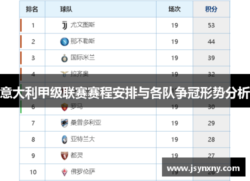 意大利甲级联赛赛程安排与各队争冠形势分析